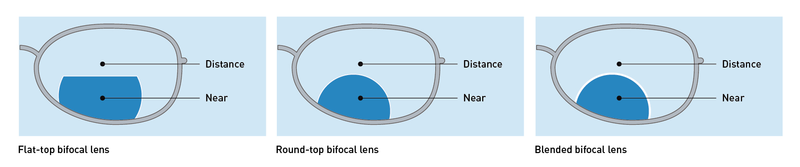 lentes bifocales