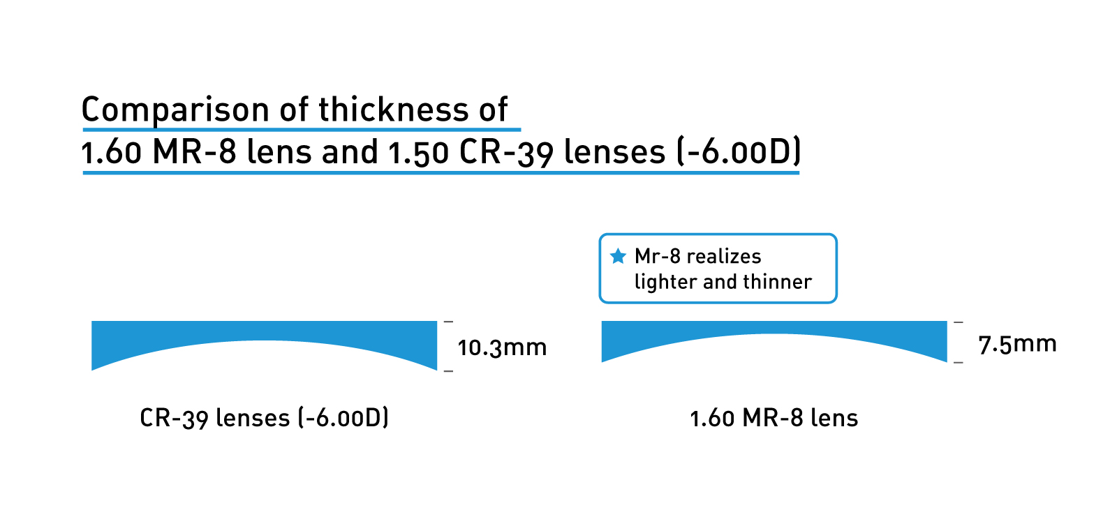 magirazi lens