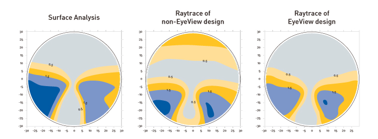 CR39 SPECTACLE LENSES