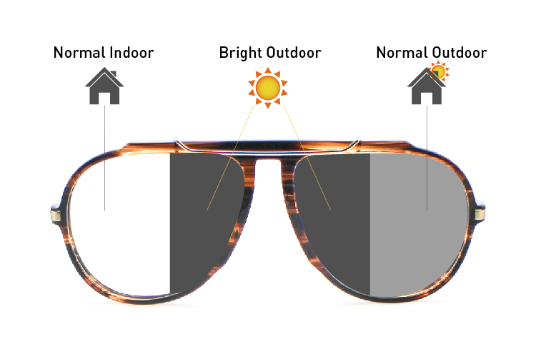 blue cut lens optical lens