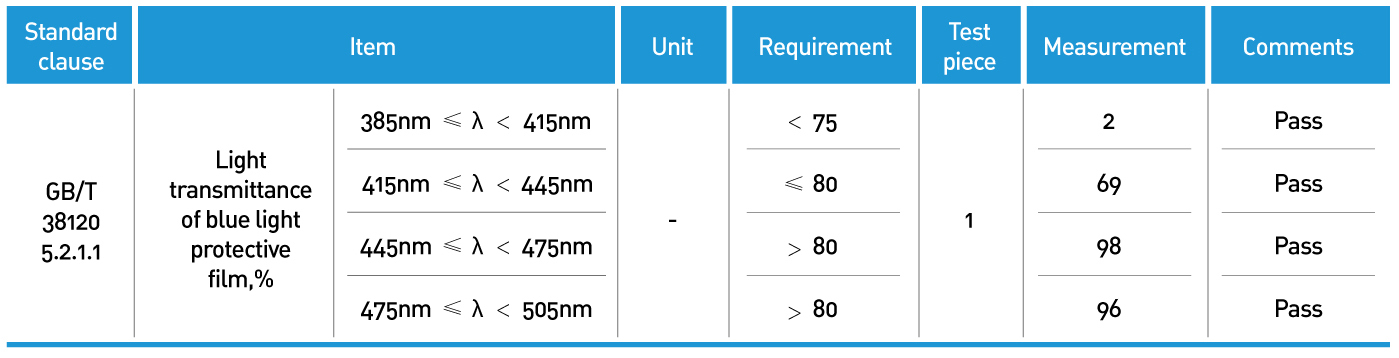 asul na cut lens