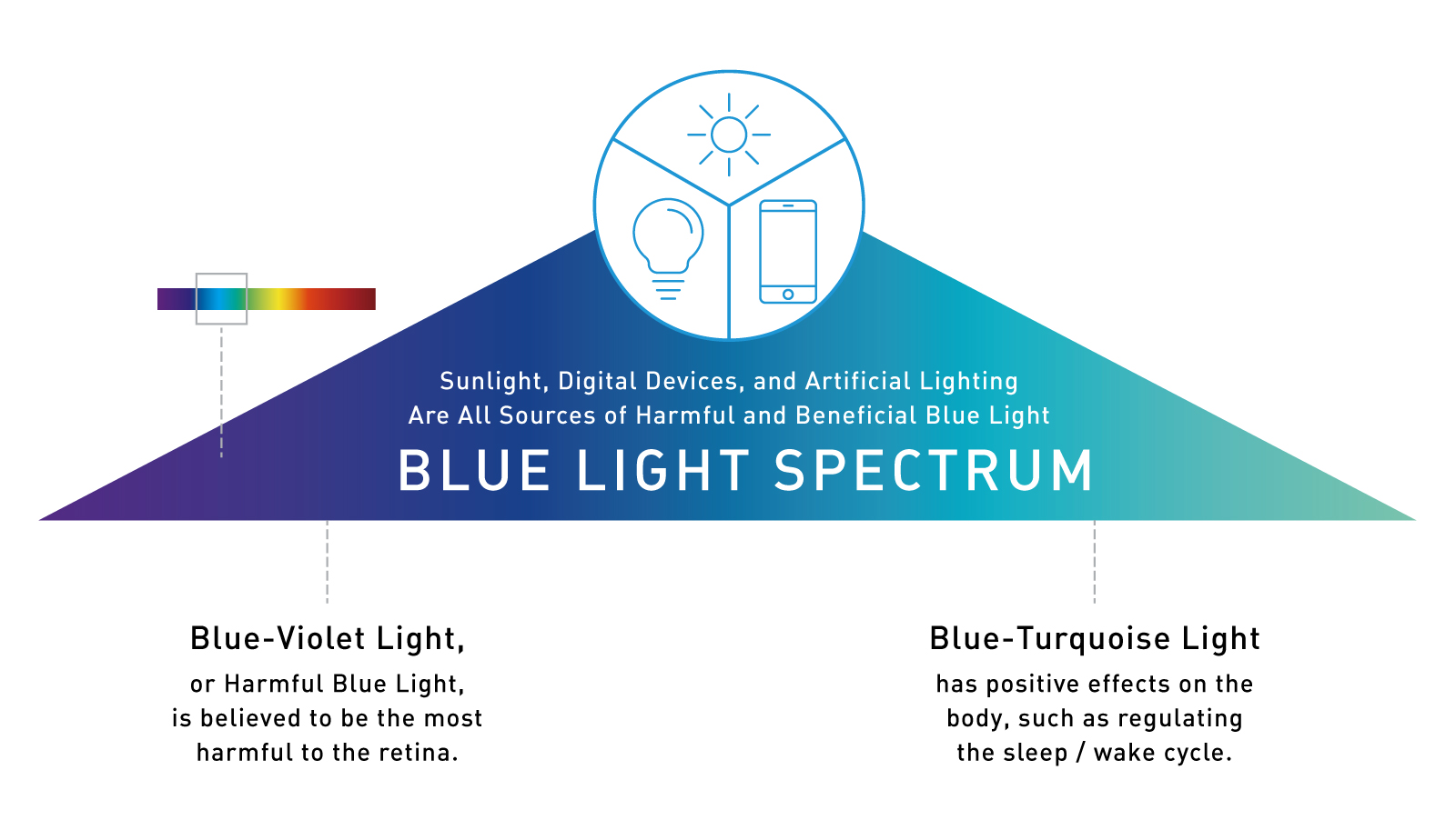 lenses za kukata bluu