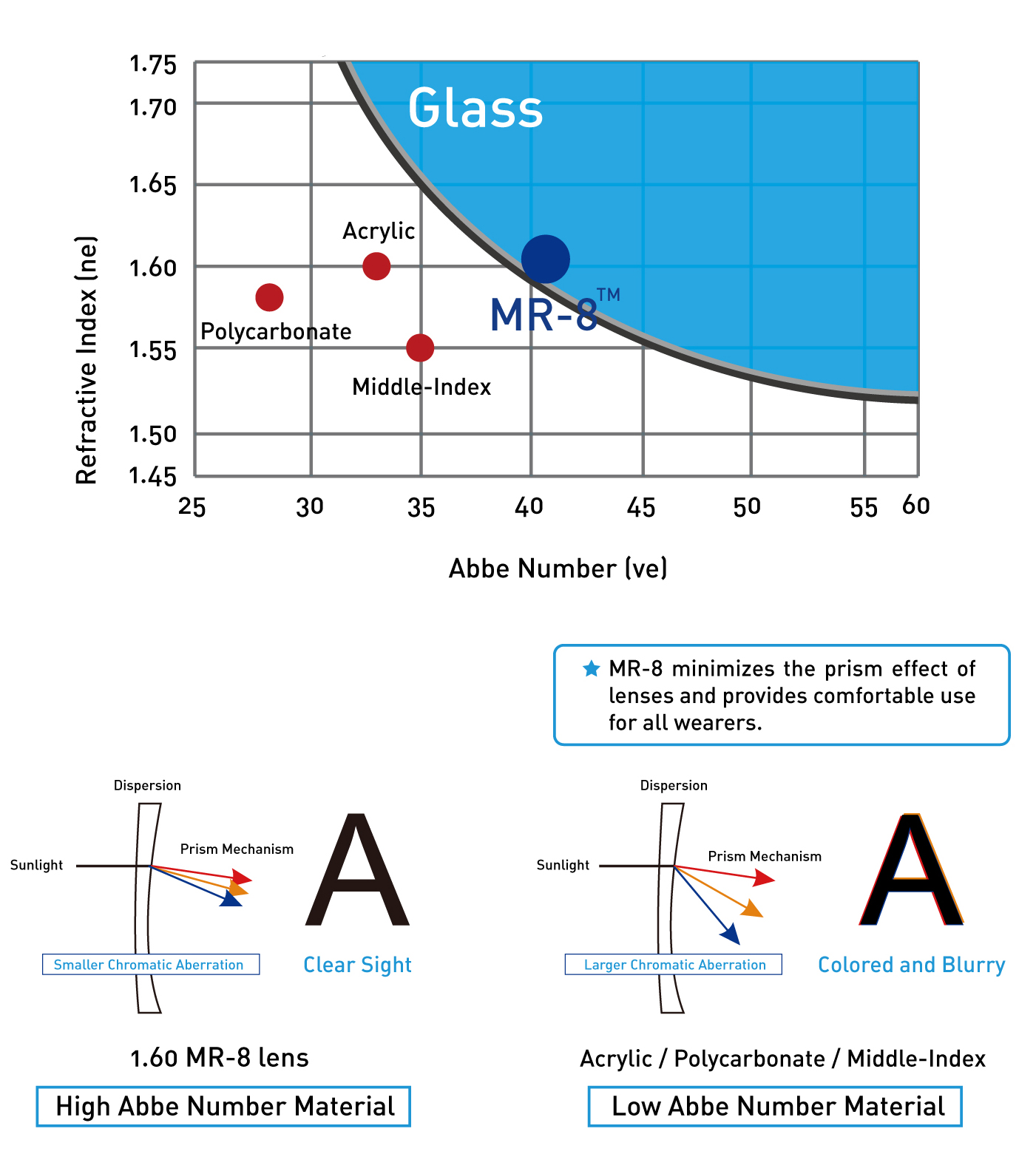 lensys toriad glas