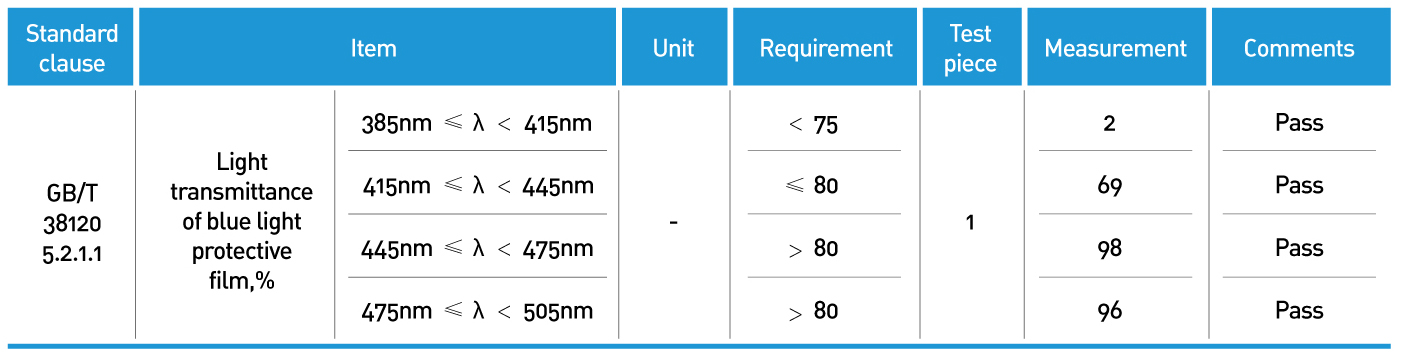 lenses za kukata bluu