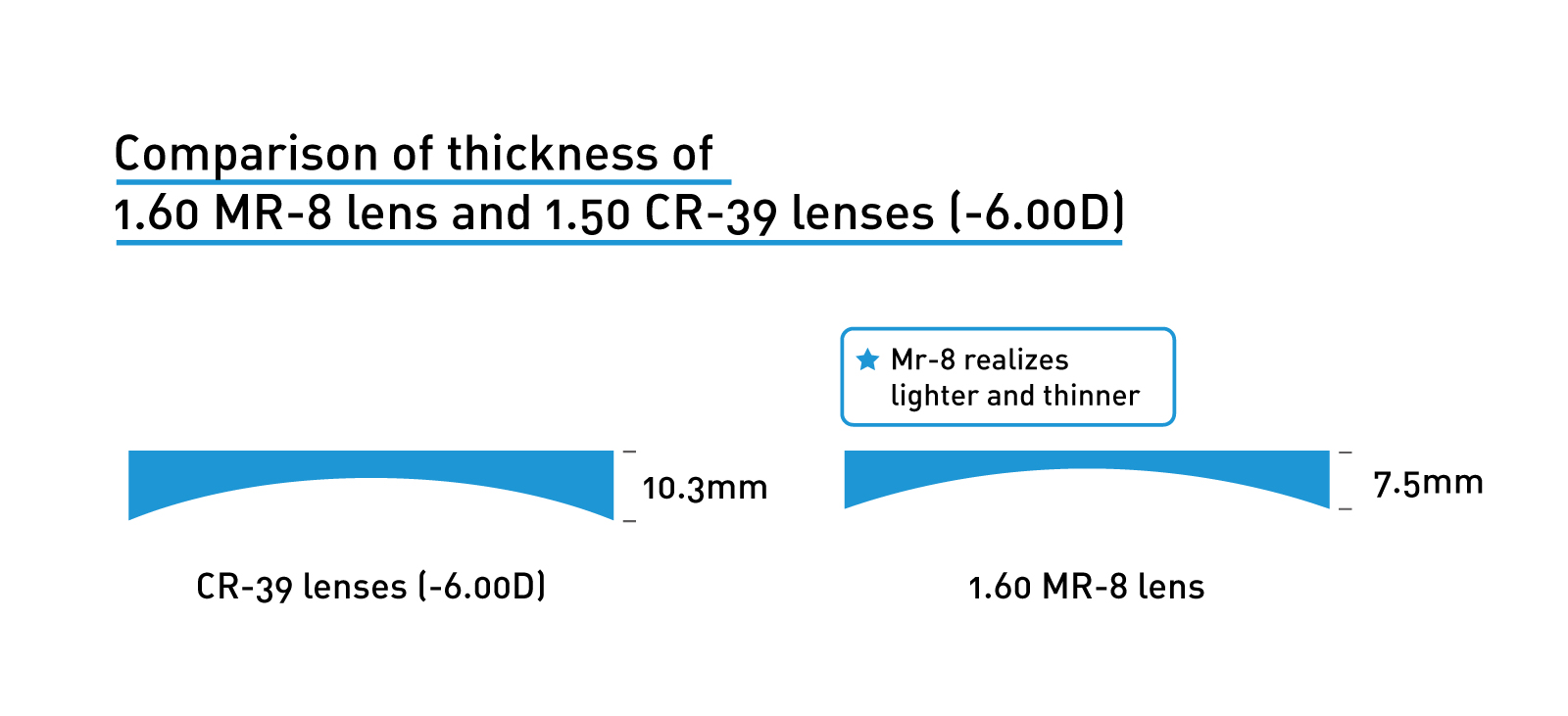 likhalase lense