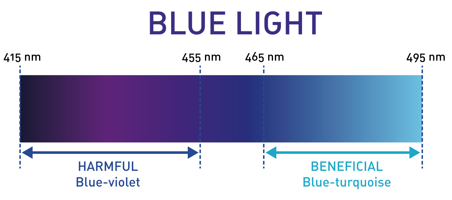 lens blue block