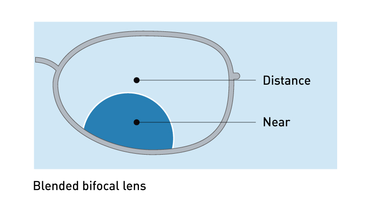 lens optical lenses