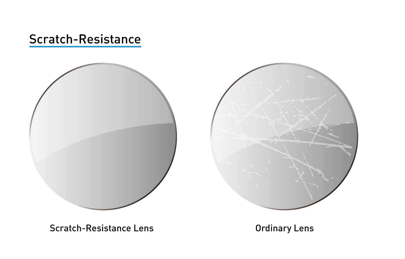 ophthalmic lenses