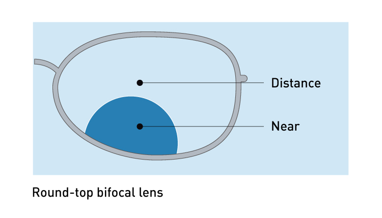 ophthalmic lenses