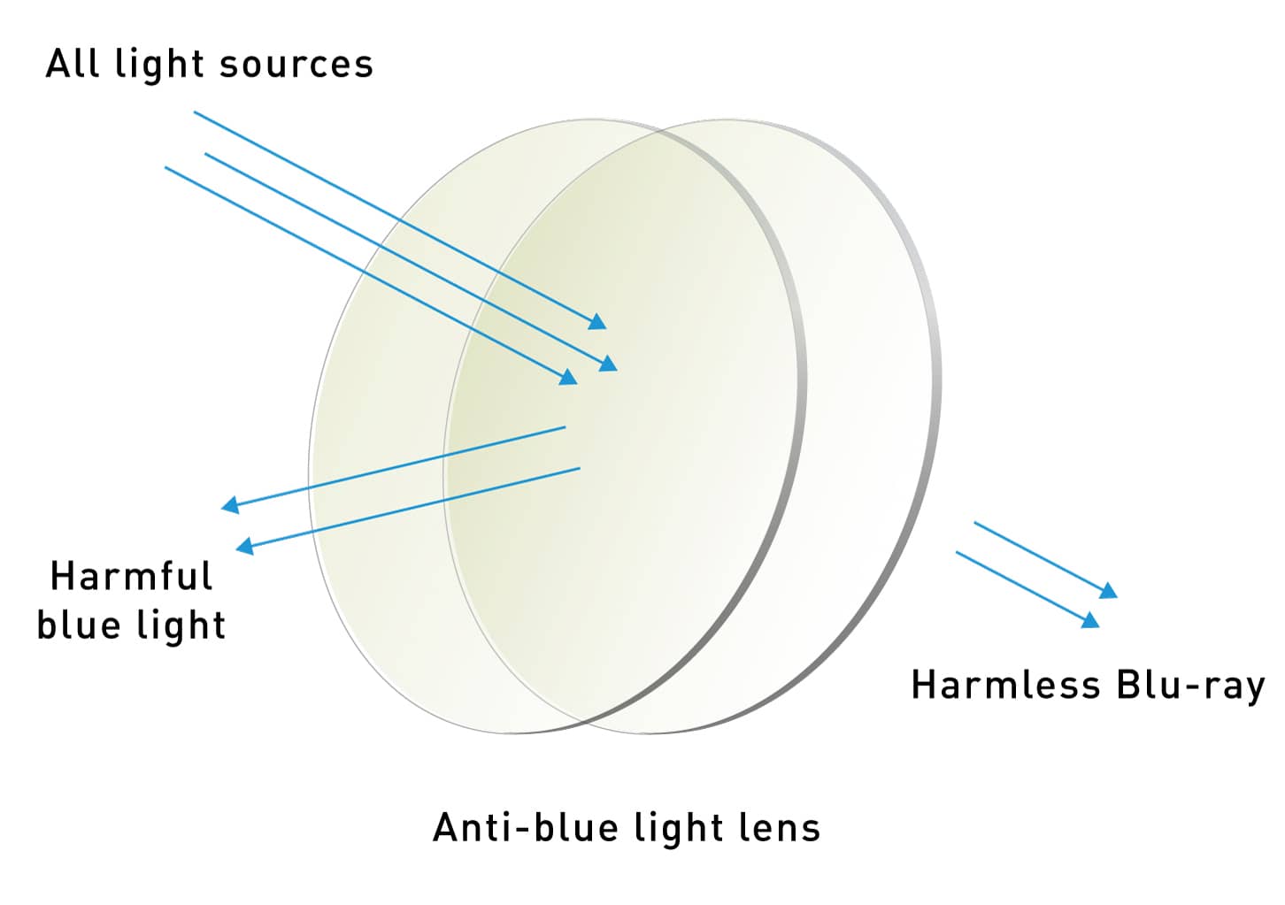 optical lens blue