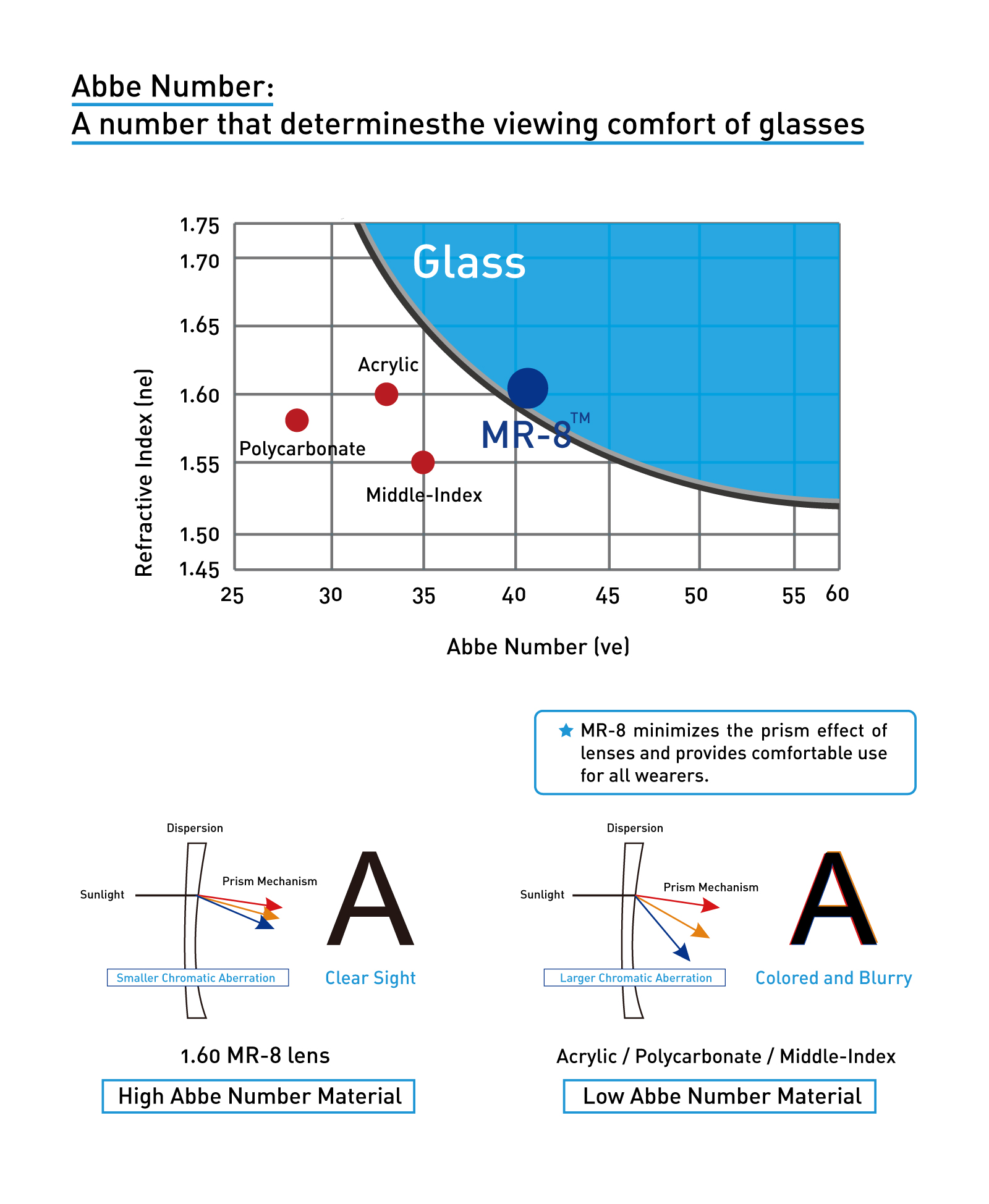 optical lens factory