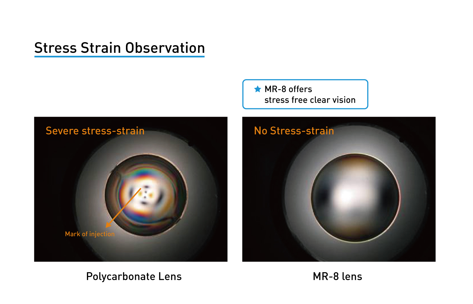 optical lens stock