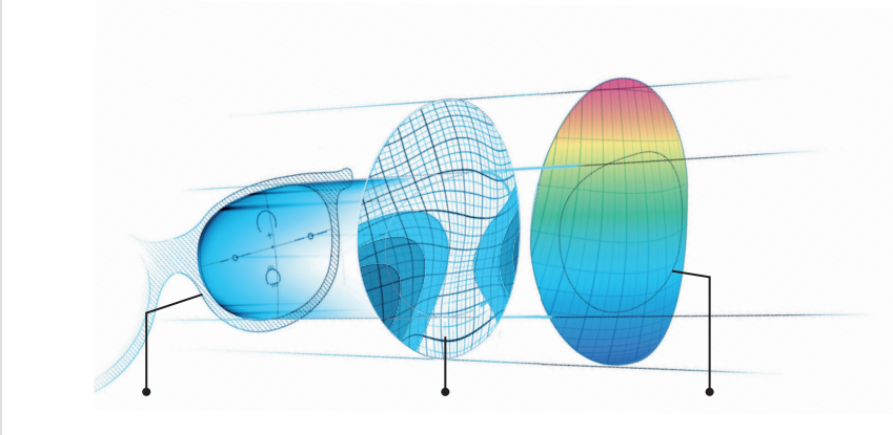 optical lenses