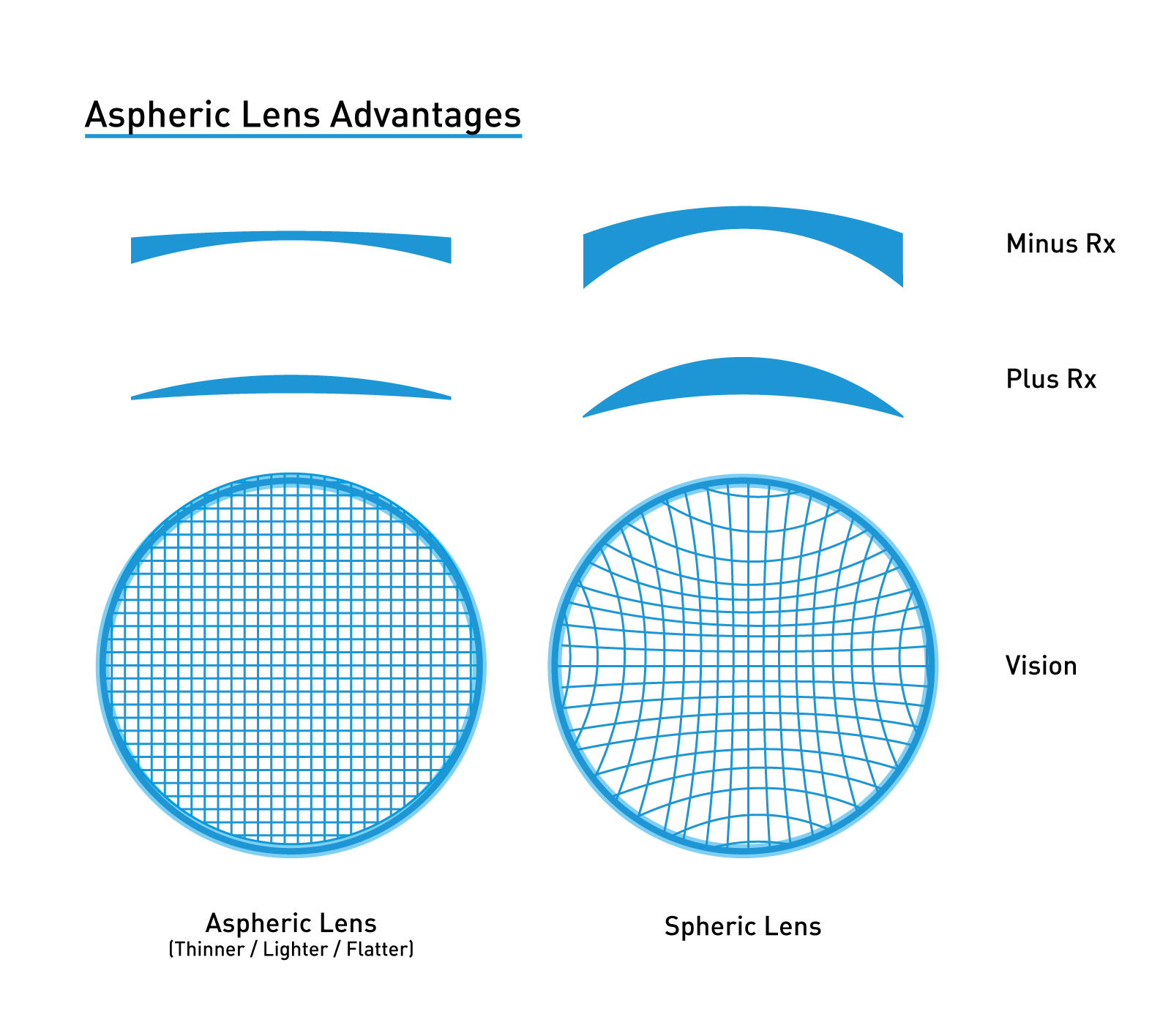 149 uc lens