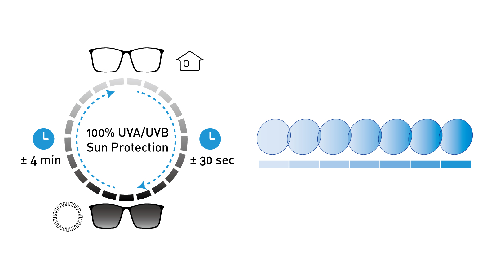 sun-adaptive lens